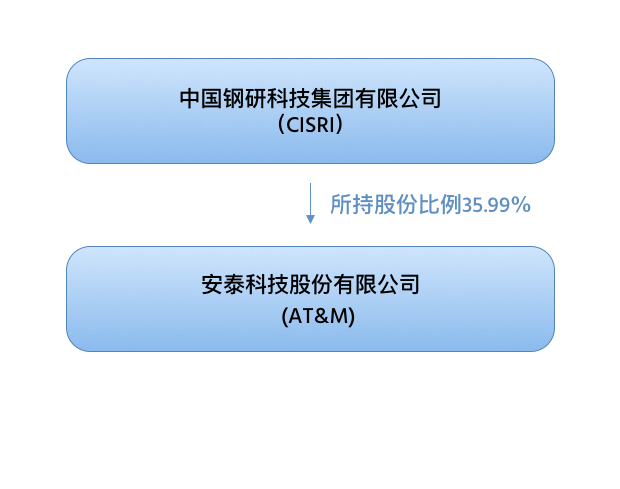 http://www.niuboke.cn/wp-content/uploads/2020/09/about.png